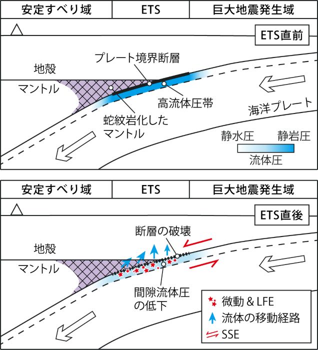 地下環境工学 大深度地下空間の物理的特性と防災  /海文堂出版/Ｖ．Ｓ．ブツクリ（単行本） 海文堂出版株式会社